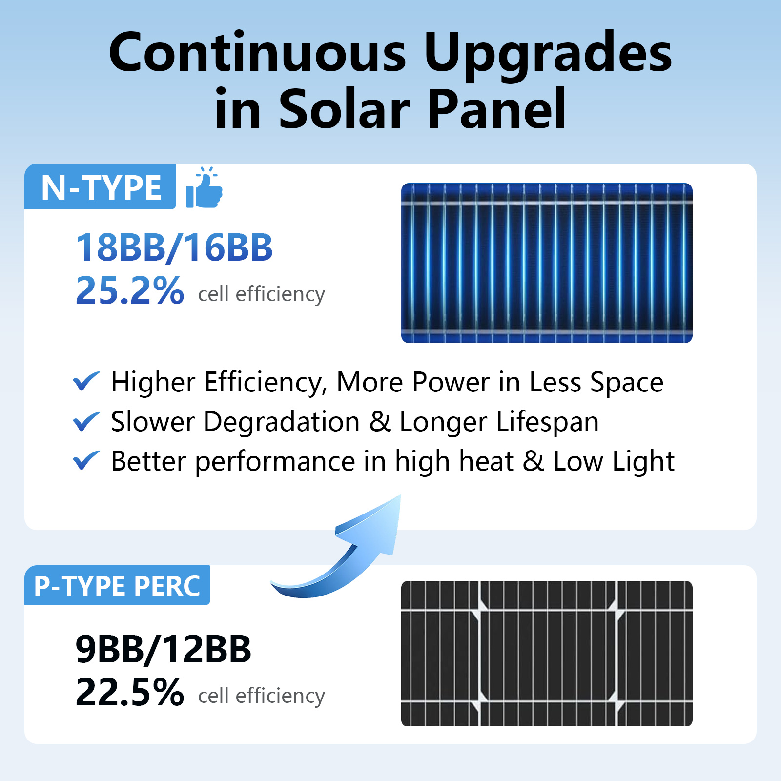 Panel solar de tipo N, color n - Solar Panel 200W reseña y precio